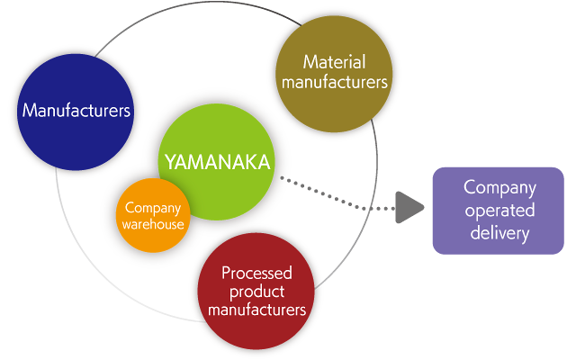 YAMANAKA NETWORK