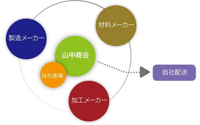 YAMANAKA NETWORK