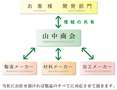 山中商会
